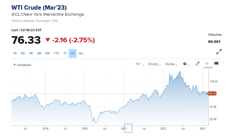 WTI Crude