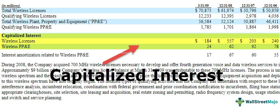 capitalized interest accounting