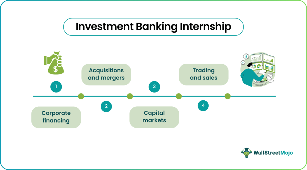 investment banking internship
