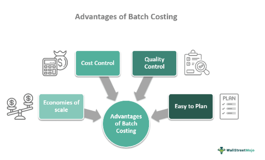 Advantages of Batch Costing