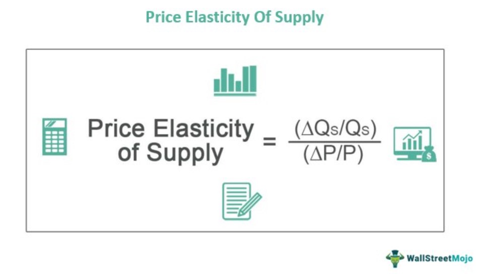 Price Elasticity of Supply Formula