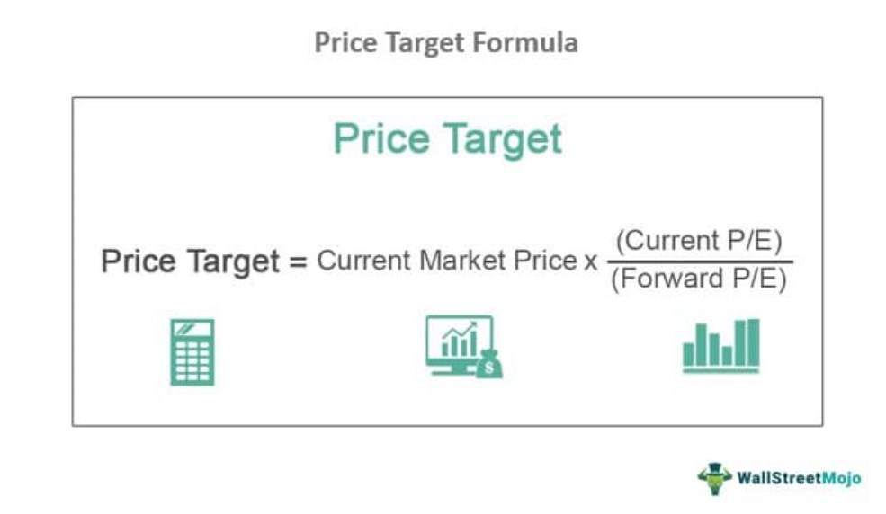 Price Target Formula Explained