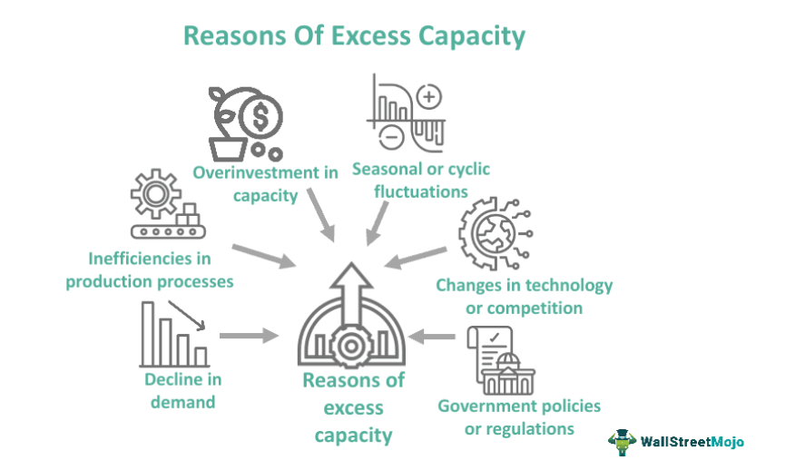 Reasons Of Excess Capacity