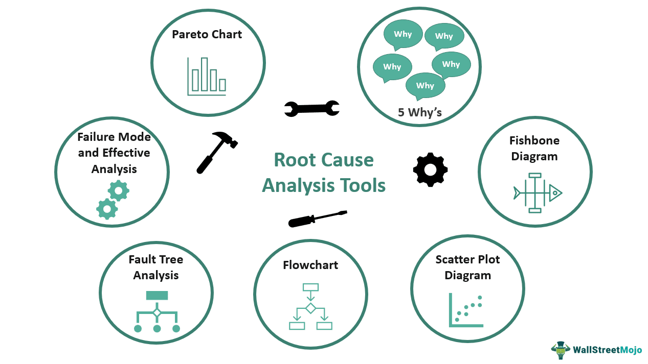 Root Cause Analysis Tools