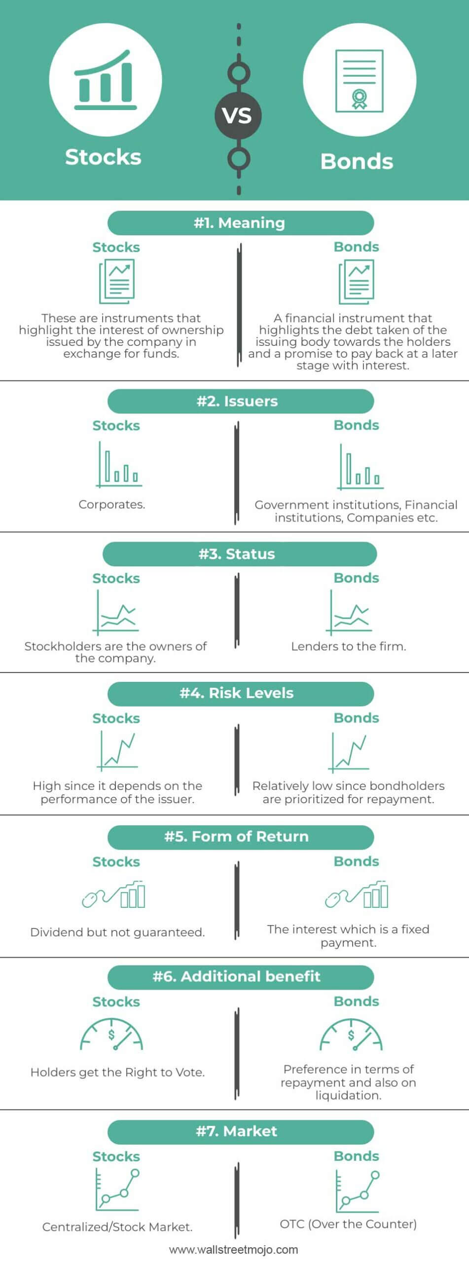 Stocks-vs-Bonds Infographics