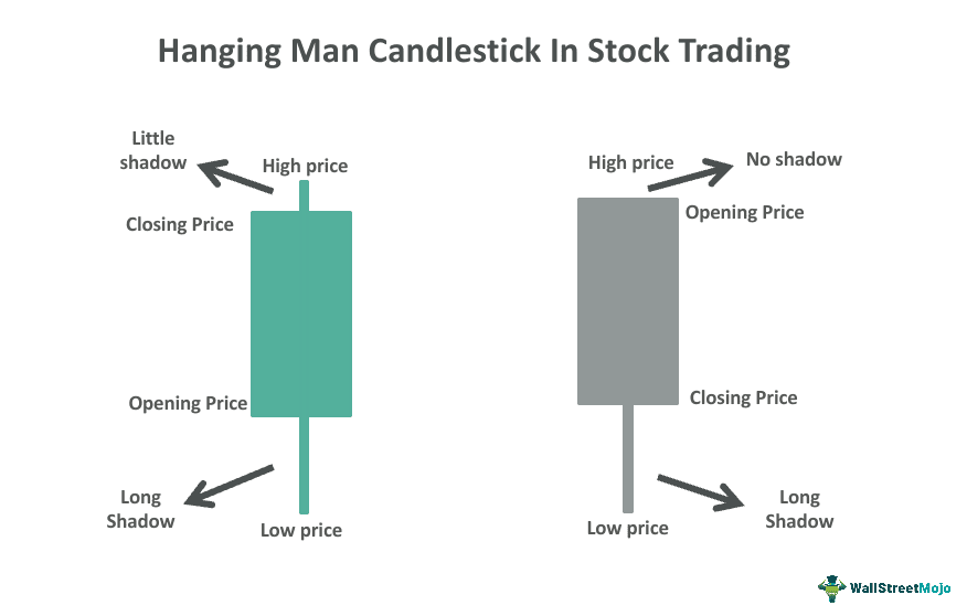 hanging man candlestick