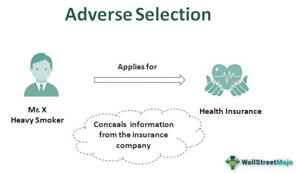 Adverse Selection Example