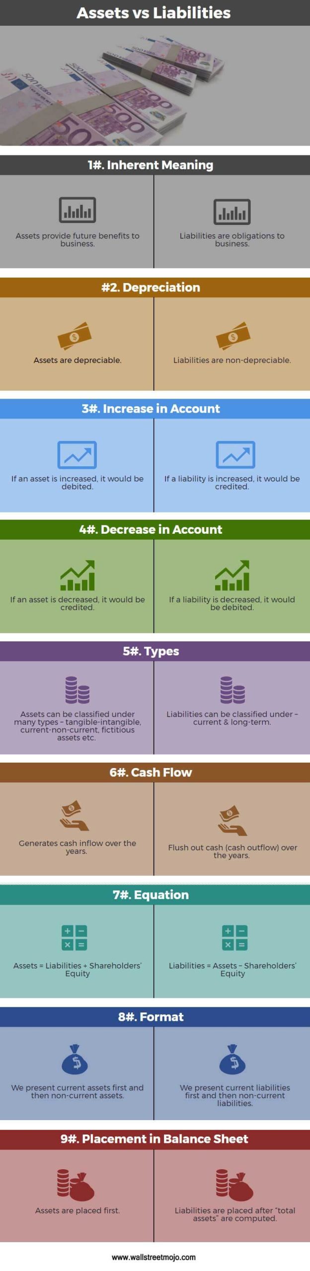 Assets vs Liabilities Infographics