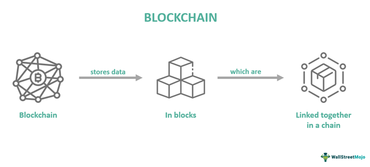 Blockchain