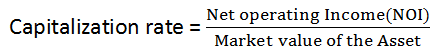 Capitalization Rate Formula