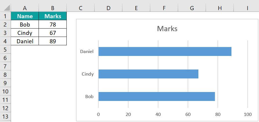 Excel Bar Chart - 2