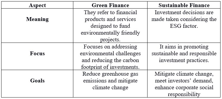 Green finance vs sustainable finance