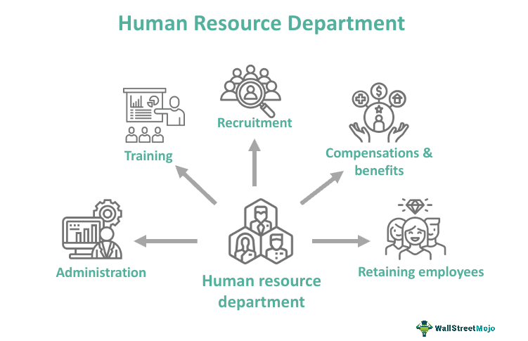 Human Resources