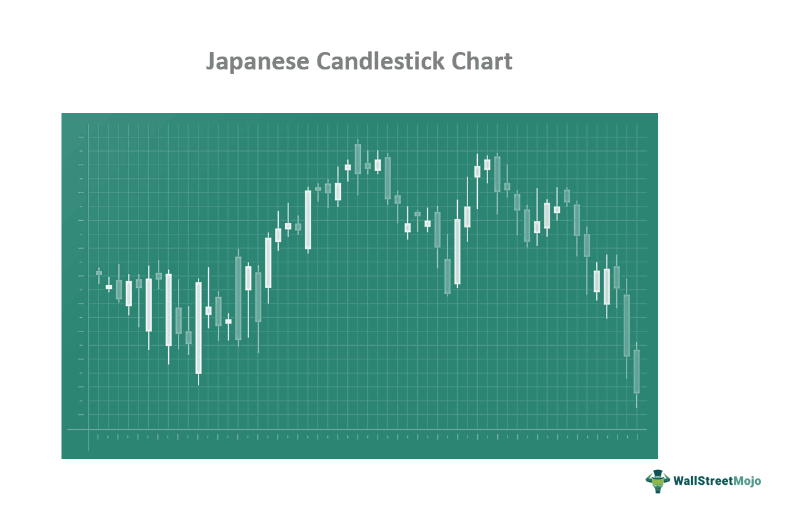 Japanese Candlestick Chart