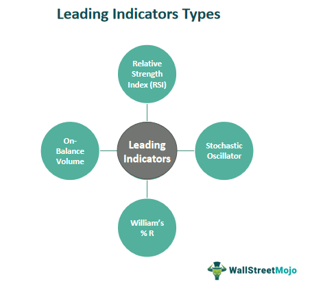 Leading Indicators Types