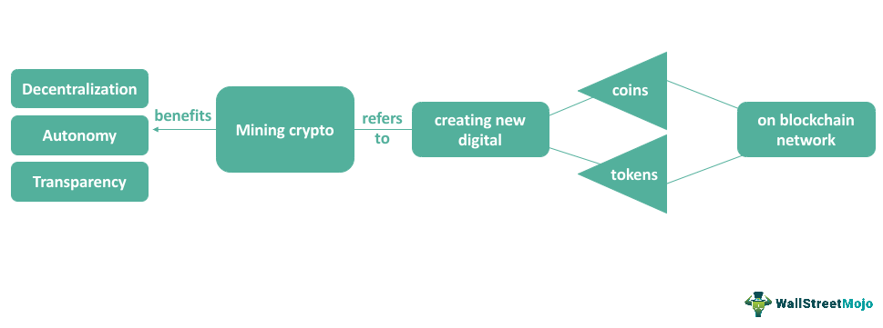 Minting Crypto