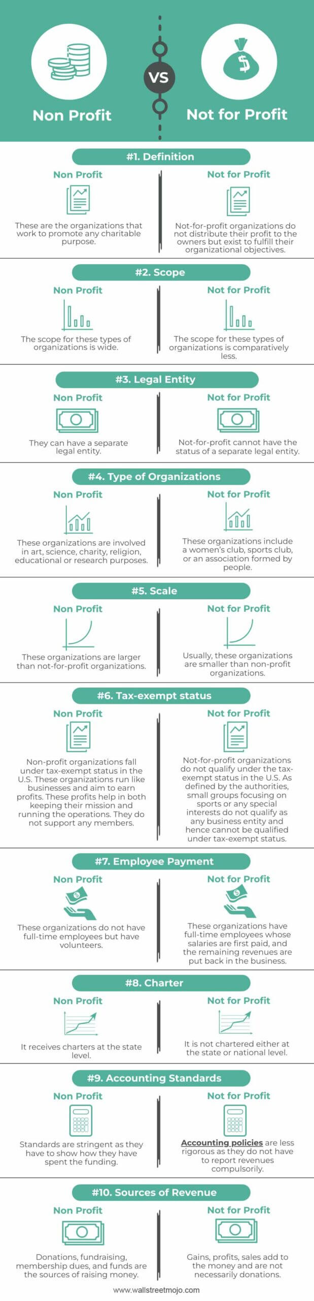 Non-Profit-vs-Not-for-Profit Infographics