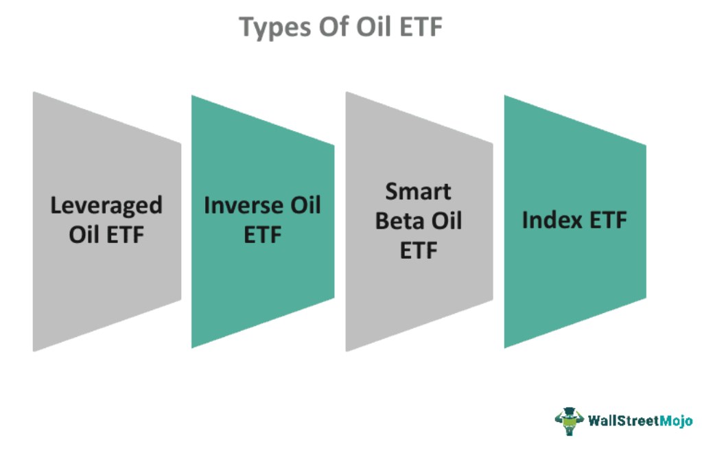 Oil ETF Types
