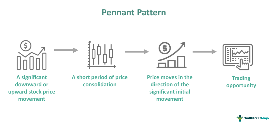 Pennant Pattern