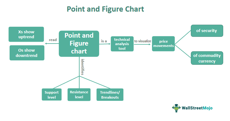 Point And Figure Chart