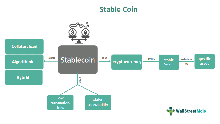 Stablecoins