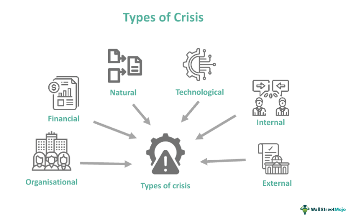 Types of Crisis