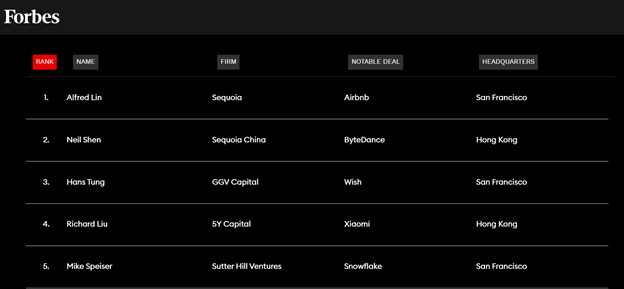 Venture Capital forbes