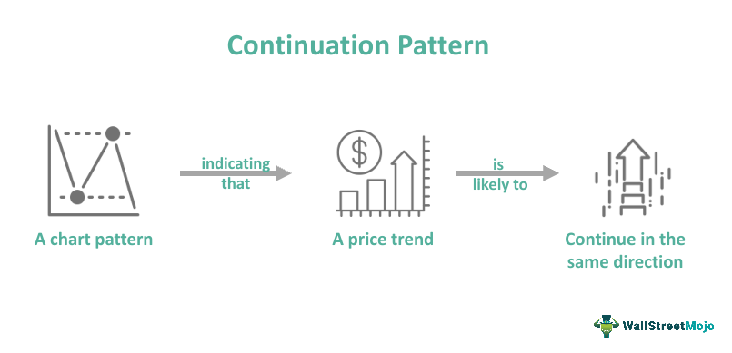 What Is Continuation Pattern