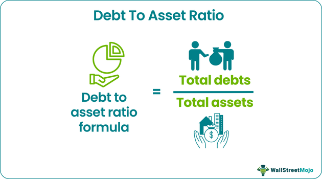 debt to asset ratio formula