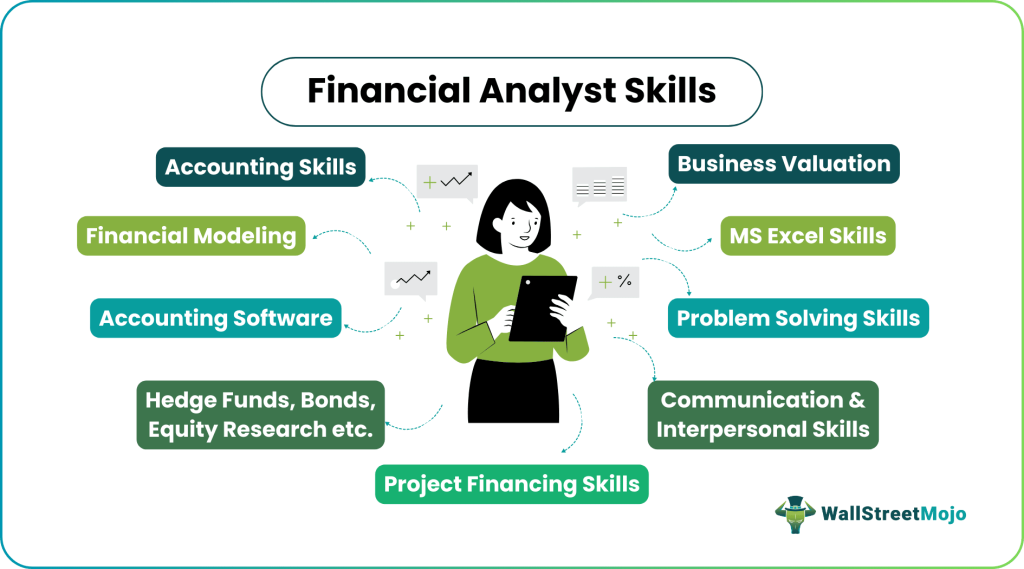 financial analyst skills