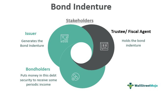 stakeholders in the bond indenture