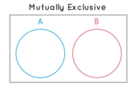 A & B - Mutually Exclusive