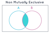 A & B - Non-Mutually Exclusive