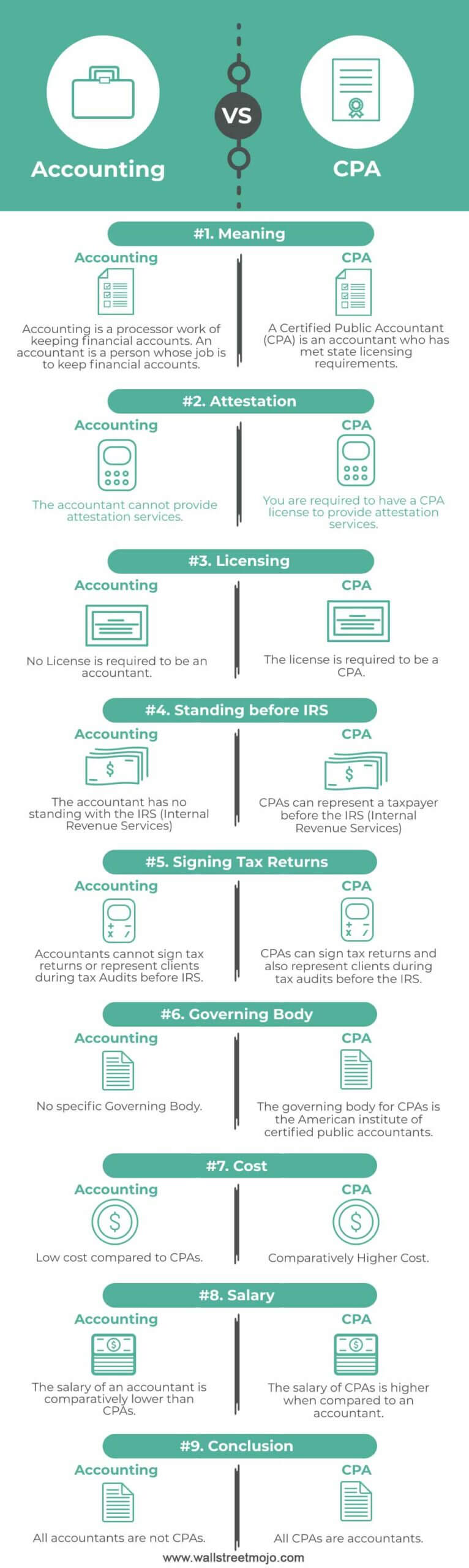 Accounting vs CPA Infographics