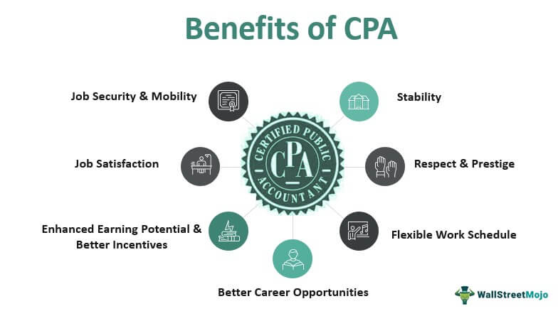 Benefits of Passing CPA Exam