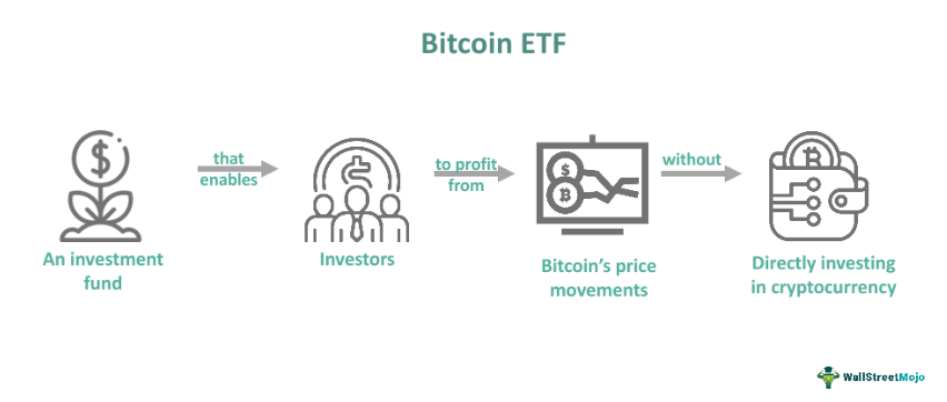 Bitcoin ETF