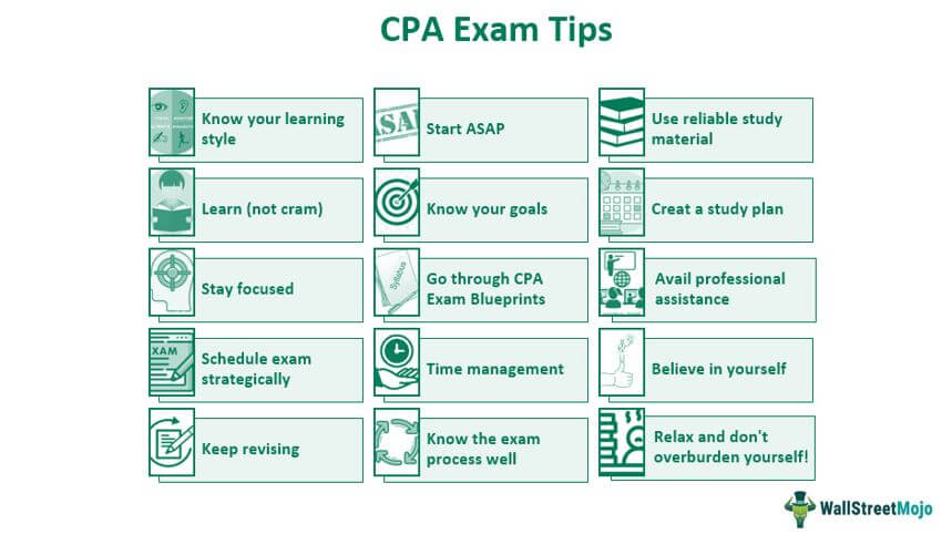 CPA Exam Tips
