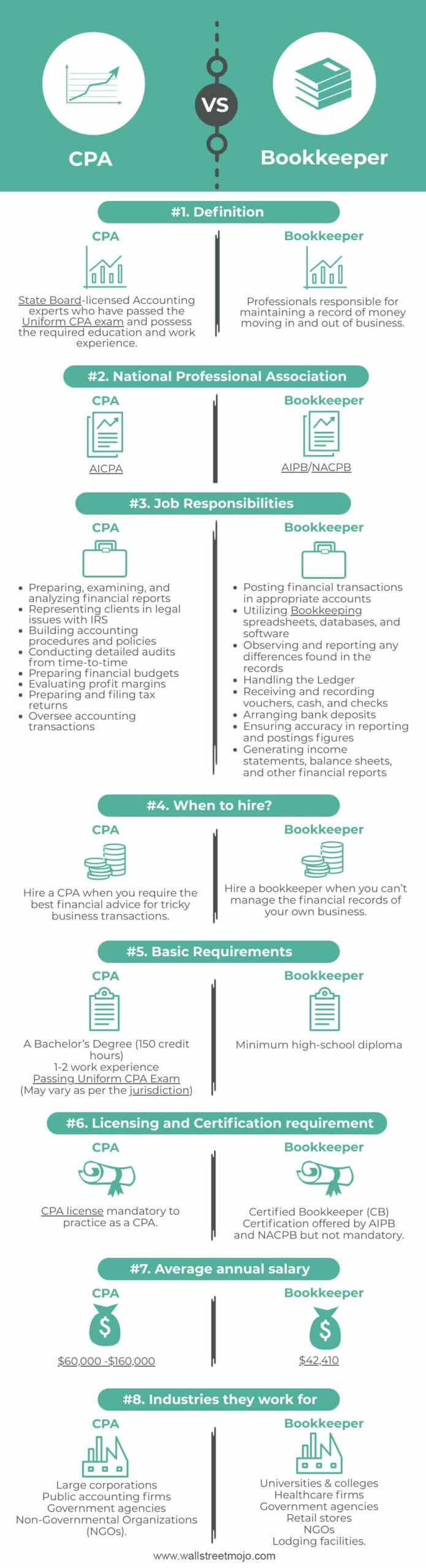 CPA vs Bookkeeper Infographics