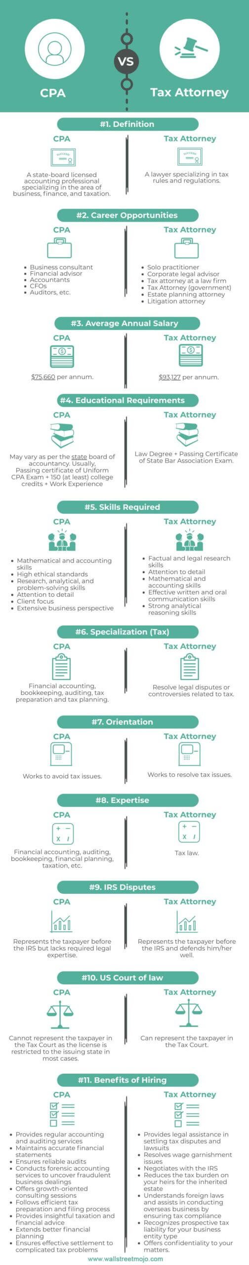 CPA vs Tax Attorney Infographics