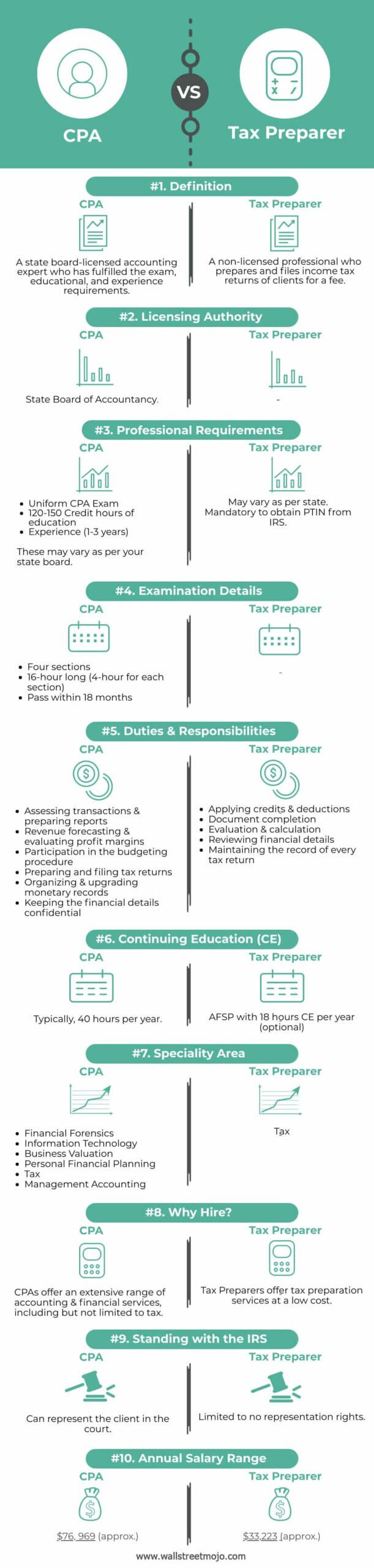 CPA vs Tax Preparers Infographics