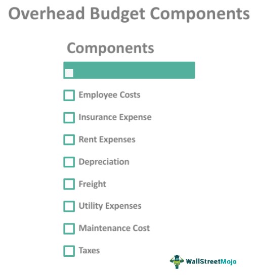 Components of OverHead budget