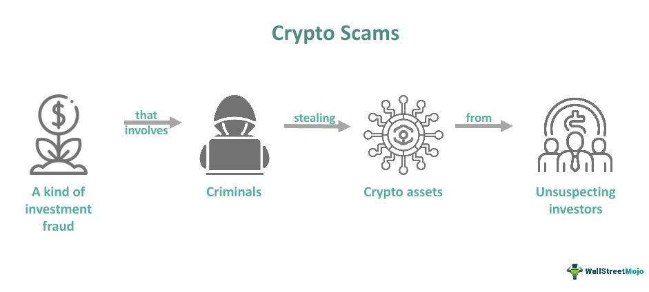 Crypto Scams