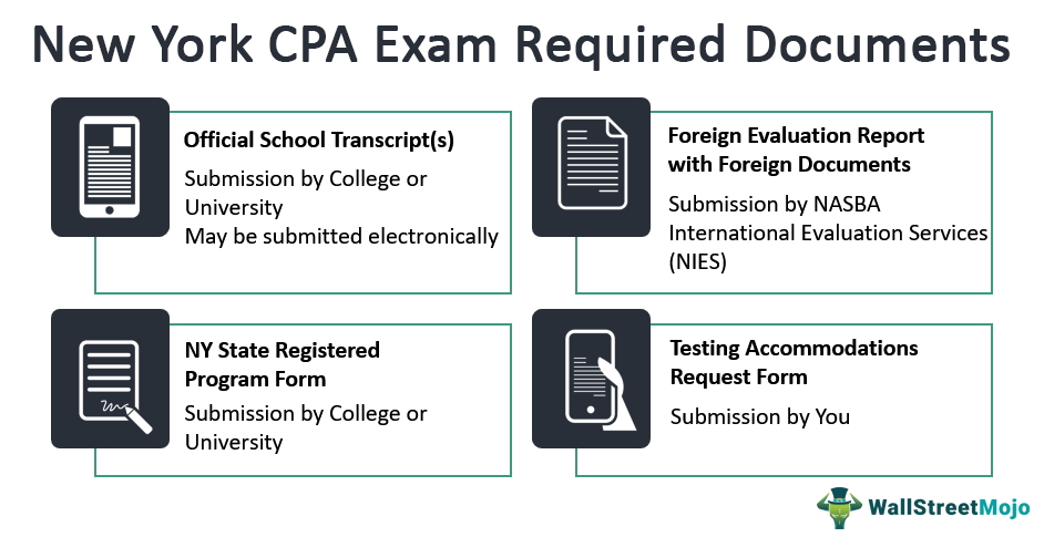 Documents of New York CPA Exam Required