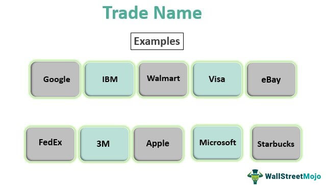 Example of Trade Name