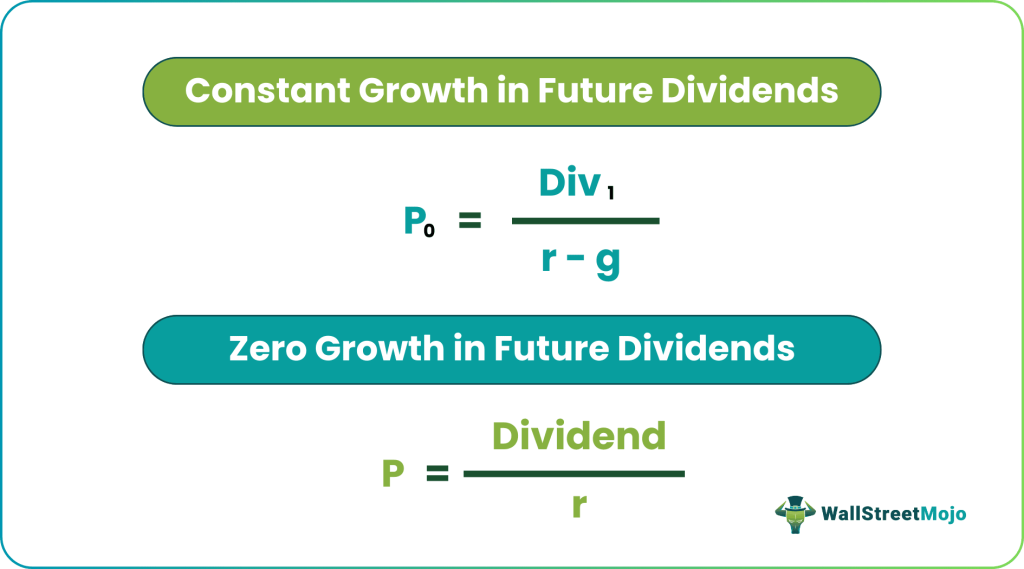 Gordon Growth Model Formula