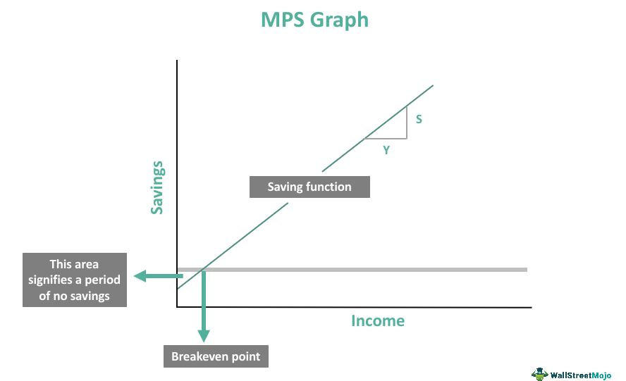 MPS Graph