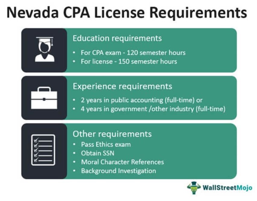Nevada CPA Exam Requirements