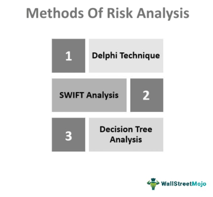 Risk Analysis Methods