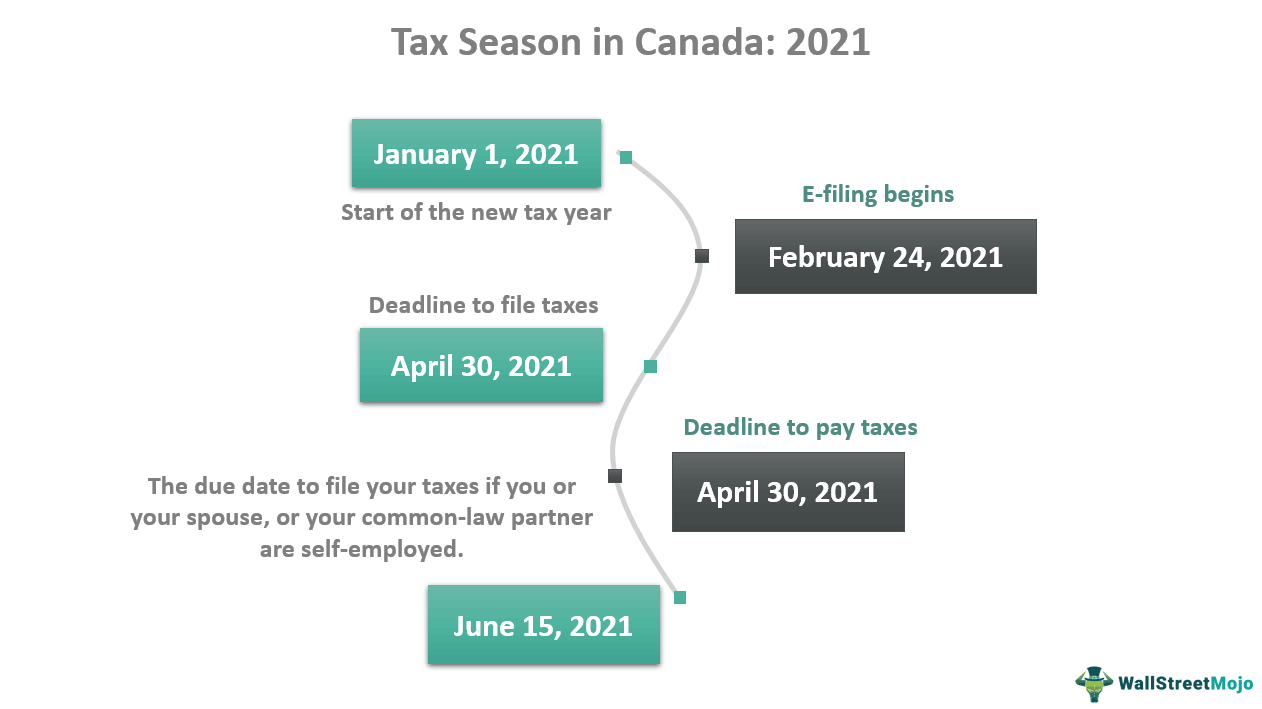 Tax-Season Canada 2021