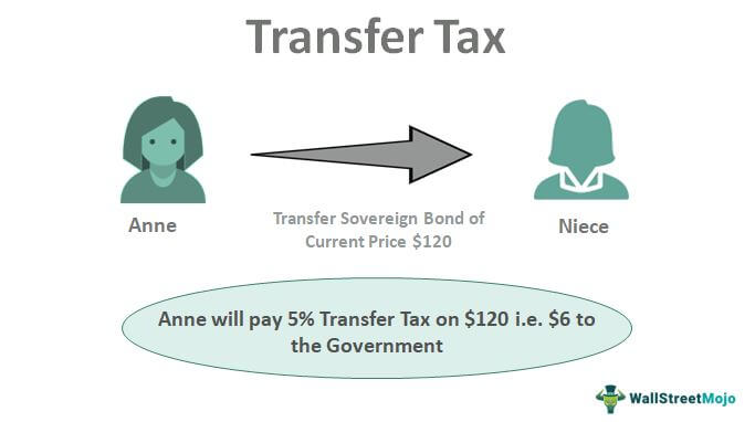 Transfer Tax Example